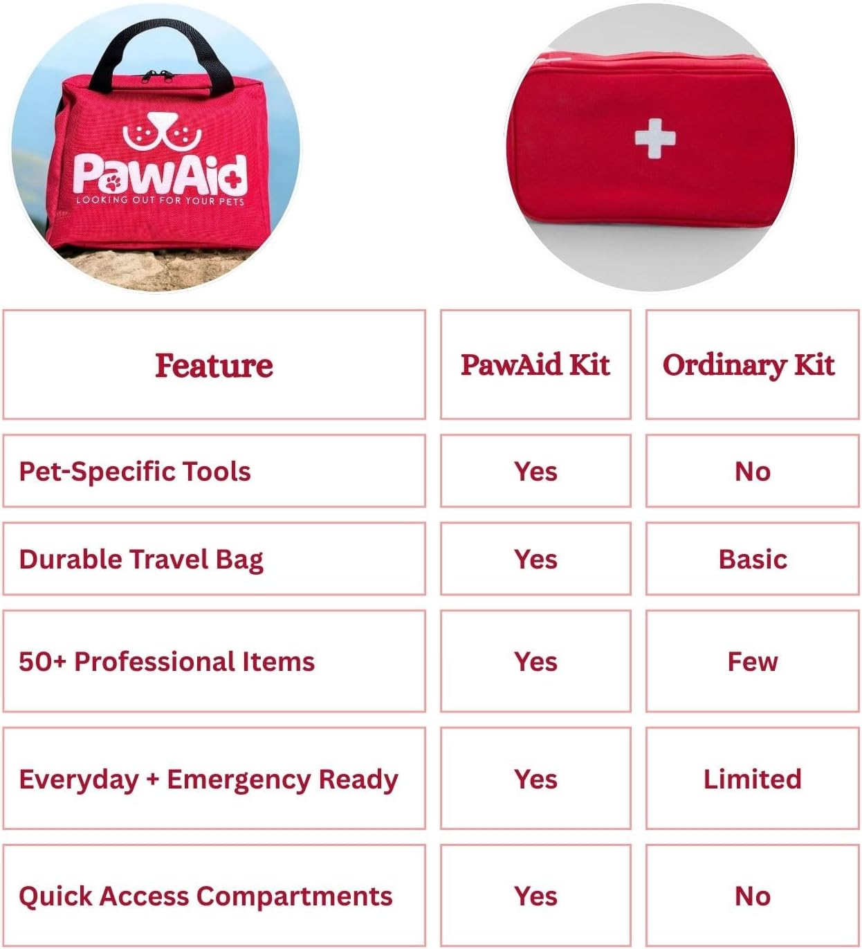 Pet First Aid Kit & Adder Pack Add-On Bundle